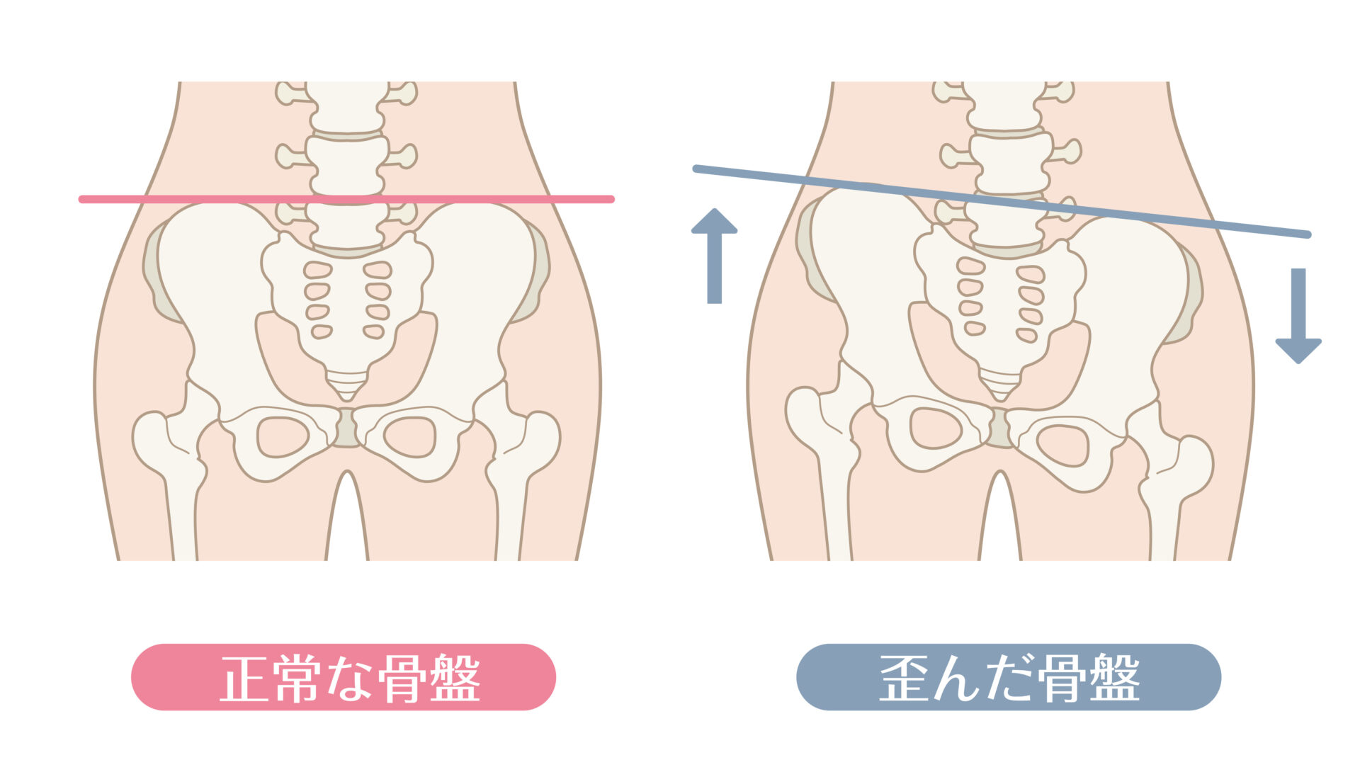 身体の土台を整えて全身のバランスを改善
